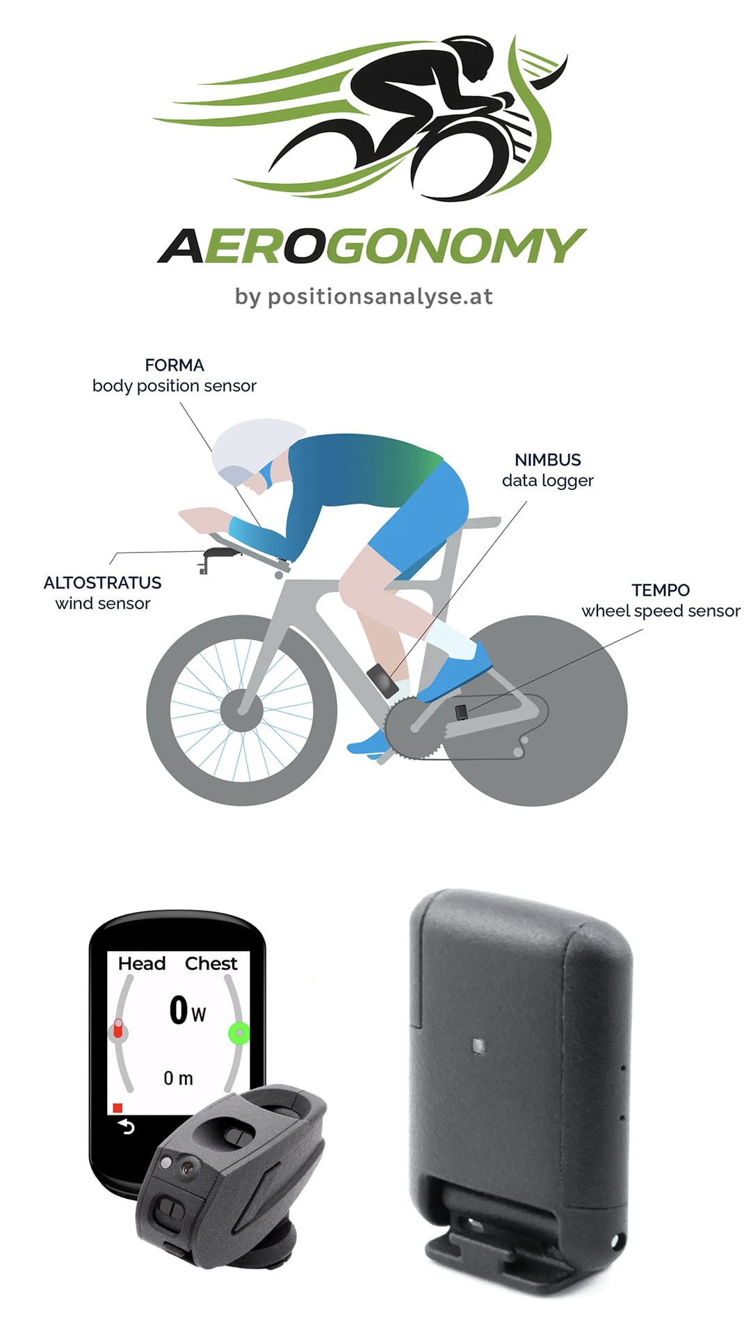 Aerogonomy by positionsanylse.at